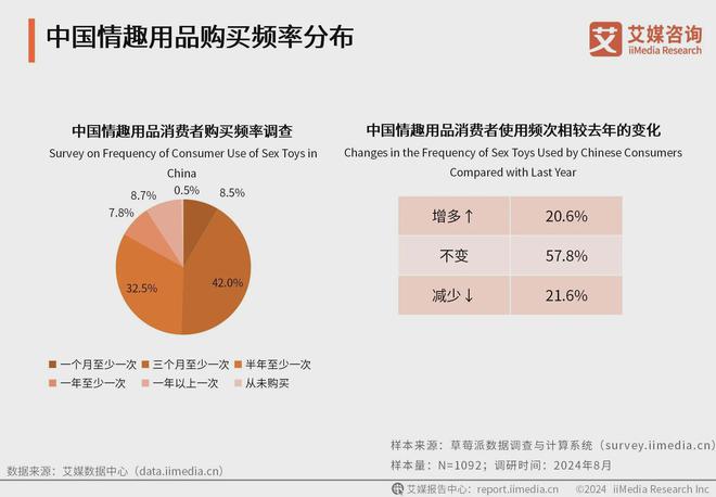 业消费者洞察分析：消费者价值观念开放不朽情缘首页2024年中国情趣用品行
