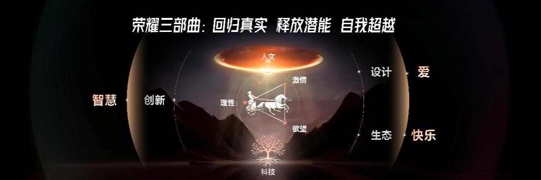 划”启航：解析荣耀如何重构竞争力不朽情缘游戏入口“全球百万雄鹰计