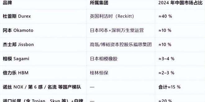 却爆单：年轻人的性关系正在发生重大改变！mg不朽情缘游戏试玩安全套遇冷情趣用品(图8)